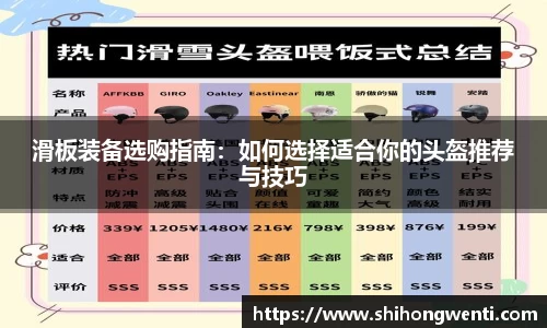 滑板装备选购指南：如何选择适合你的头盔推荐与技巧